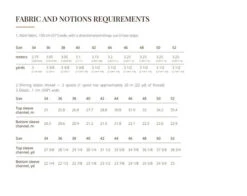 Vikisews Clarissa Dress PDF (Intermediate) 36 Vikisews Clarissa Dress PDF (Intermediate) -CELOVE Clothing Shop Clarissa Fabric and notion requirements 1 10785.1674649019