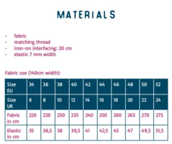 Atelier Jupe Lea Summer Dress PDF (Beginner) -CELOVE Clothing Shop Lea materials 68843.1684921545