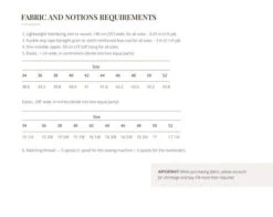 Vikisews Rosalyn Dress PDF (Intermediate) -CELOVE Clothing Shop Rosalyn Fabric and notion requirements 2 67046.1674663887