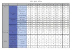 Bel' Etoile Zada Shirt & Dress PDF (Intermediate) -CELOVE Clothing Shop Zada fabric requirements 02242.1696413404