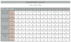 Bel' Etoile Kid's Hazel Dress & Top PDF (Beginner) 23 Bel' Etoile Kid's Hazel Dress & Top PDF (Beginner) -CELOVE Clothing Shop hazelfabricrequirements 58932.1656065759