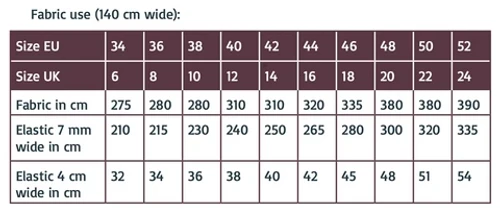 Atelier Jupe Alana Dress PDF (Intermediate) 10 Atelier Jupe Alana Dress PDF (Intermediate) - Image 10