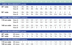 Cashmerette Upton Dress (Intermediate) -CELOVE Clothing Shop image 18605.1646423902