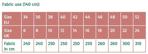 Atelier Jupe Florence Wrap Dress PDF (Intermediate) 9 Atelier Jupe Florence Wrap Dress PDF (Intermediate) - Image 9