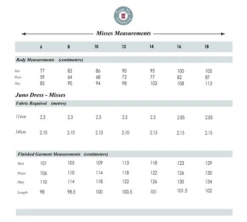 Sew Me Something Juno Dress SIZES 6-18 (Beginner) -CELOVE Clothing Shop image 36570.1642760588