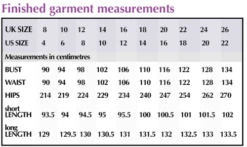 Sew Different Ripple Dress (Beginner) -CELOVE Clothing Shop image 80798.1677062816